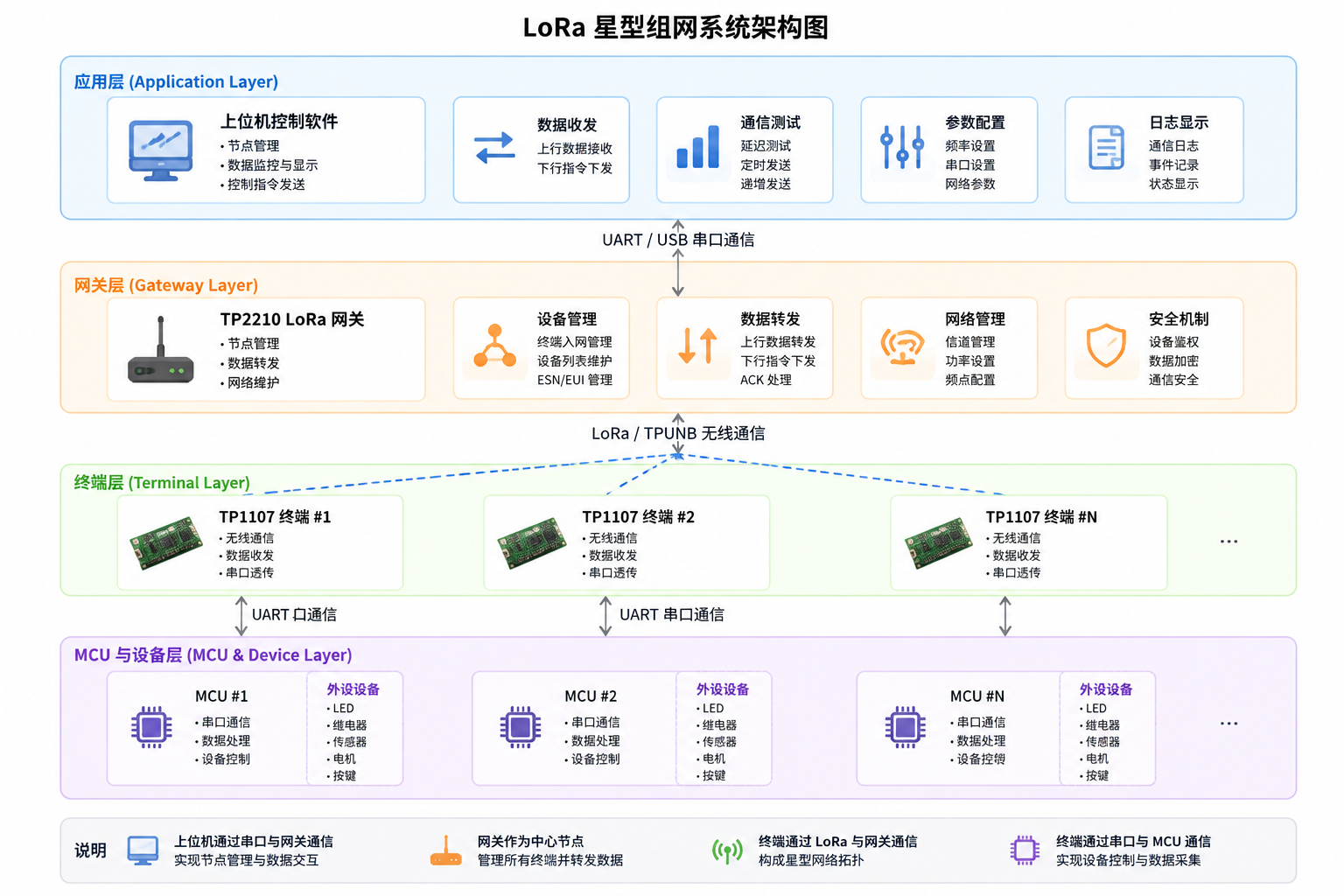 系统架构图
