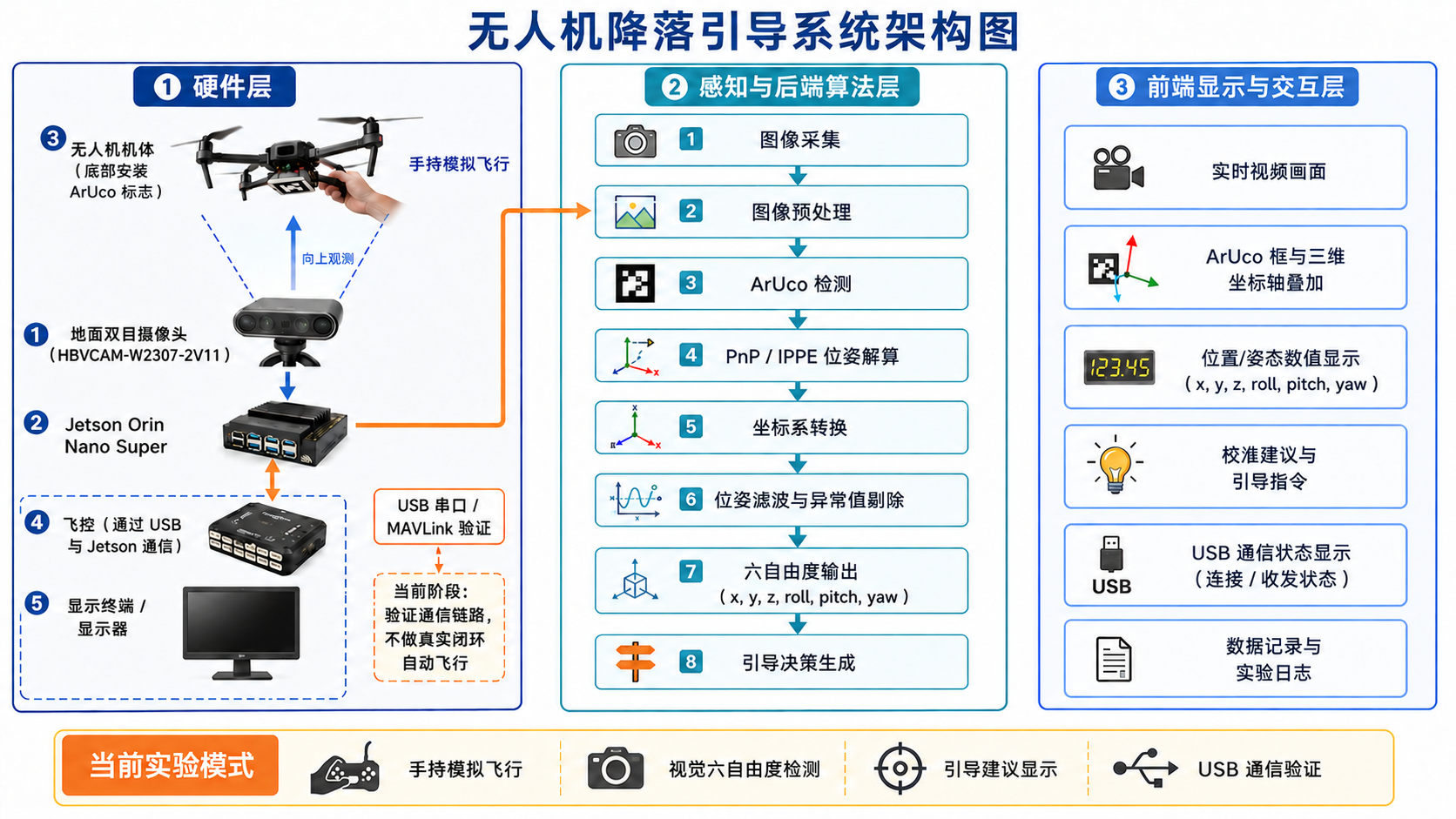 系统架构图