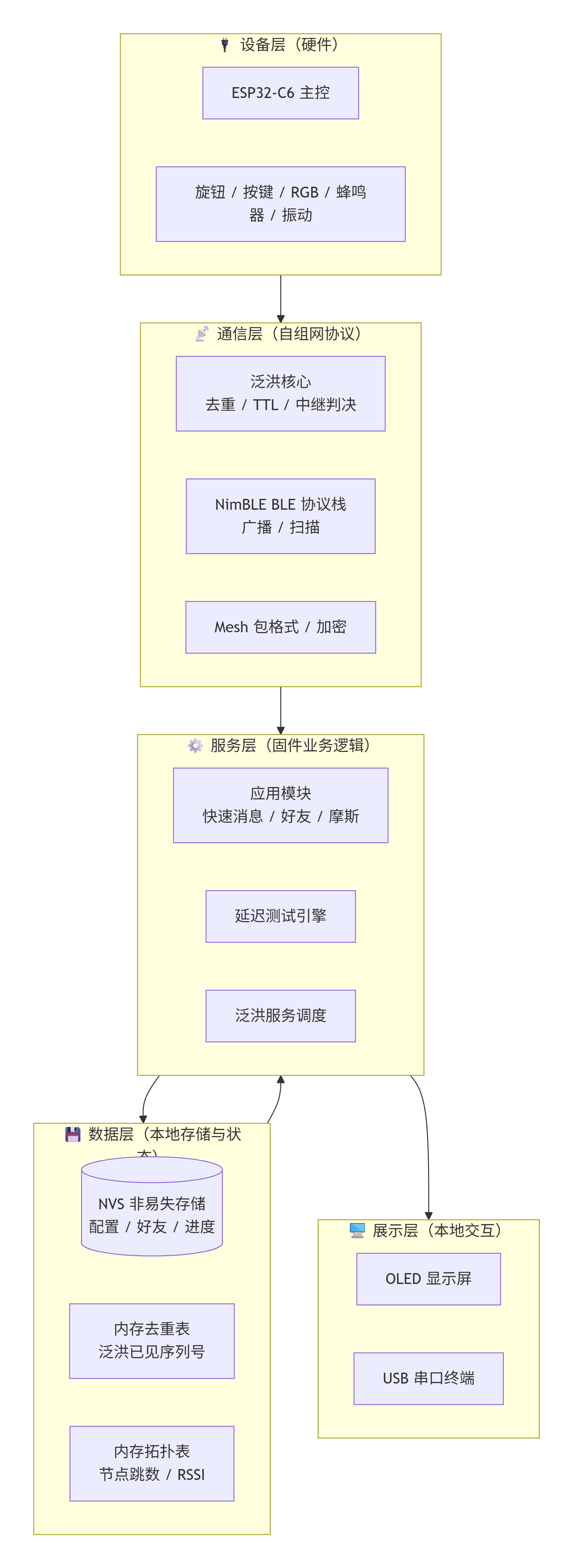 系统架构图